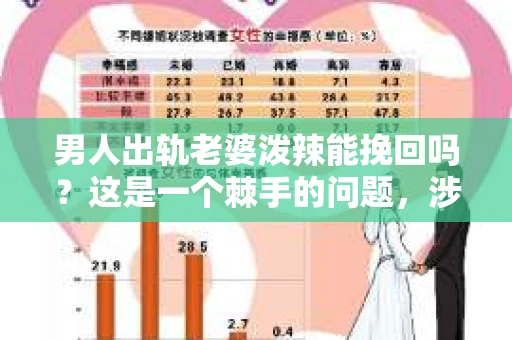 男人出轨老婆泼辣能挽回吗？这是一个棘手的问题，涉及到婚姻、情感和家庭等多个层面。在探讨这个问题之前，我们先来了解一下什么是出轨，以及为什么有些人会选择出轨。